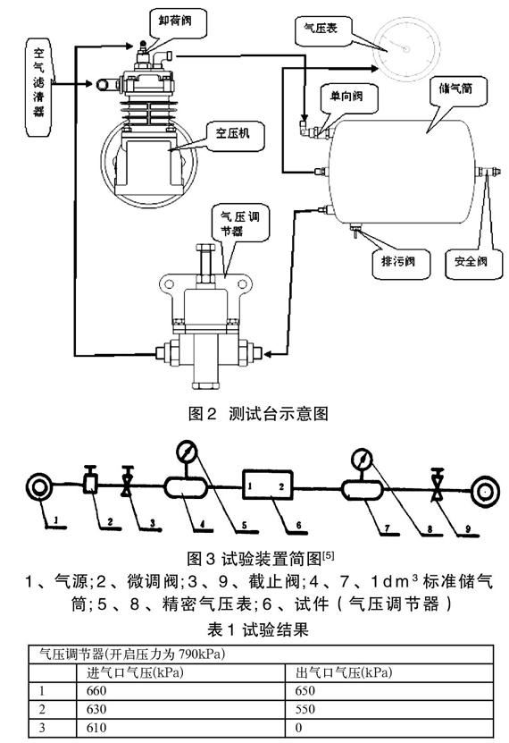 气压调节器关键技术工作原理