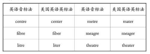 陈国琦