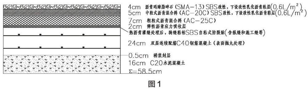 连续配筋复合式路面是在连续配筋混凝土路面上加铺沥青混凝土面层的