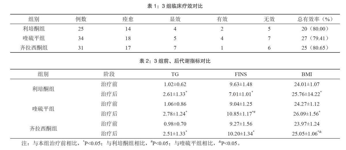 利培酮 喹硫平 齐拉西酮治疗首发女性精神分裂症妊娠的效果