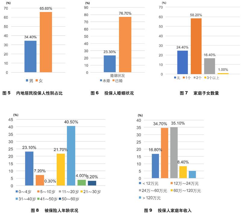 30岁到40岁总人口_30岁到40岁的男人头像(3)