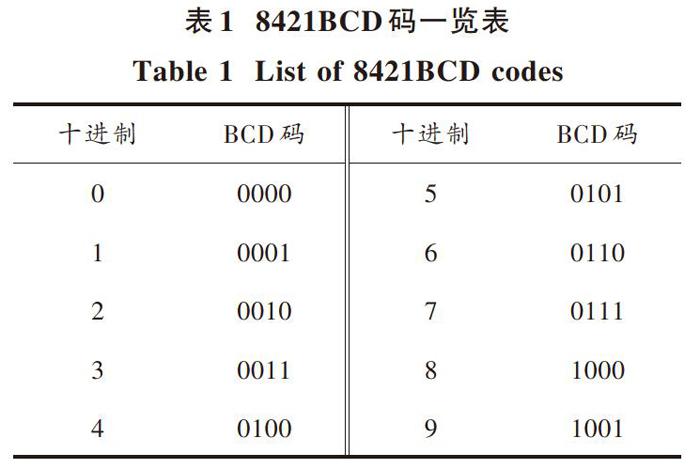 一种bcd码数/模转换器的设计_参考网