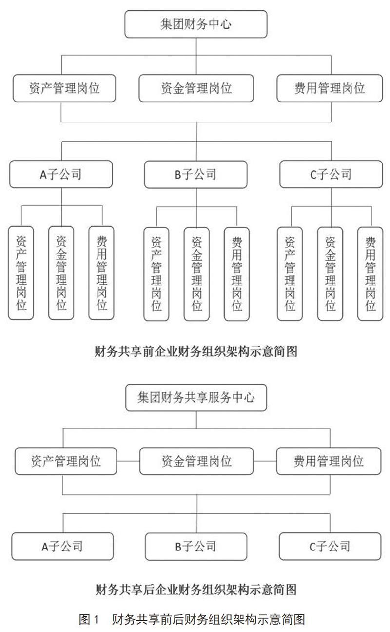 解密由财务共享引发的"三大变革"