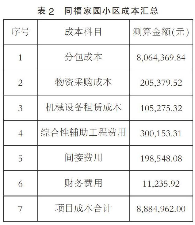 成本管理的质量是评估工程项目管理水平的重要指标