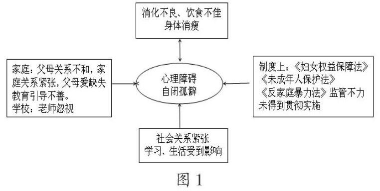 自闭症儿童社会支持网络构建的社会工作介入研究