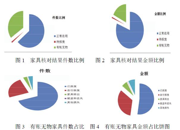 姜雄晖 袁爱群