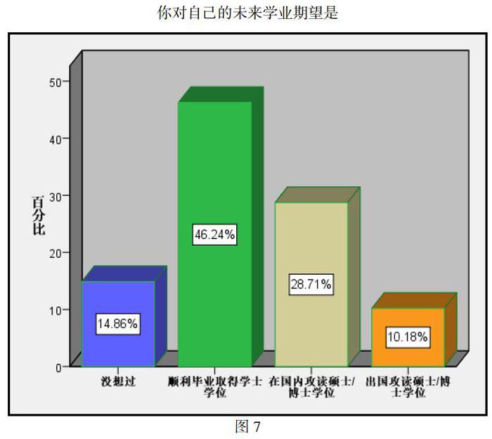 大学生的学习性投入现状,发现其整体学习性投入水平并不高,存在多方面