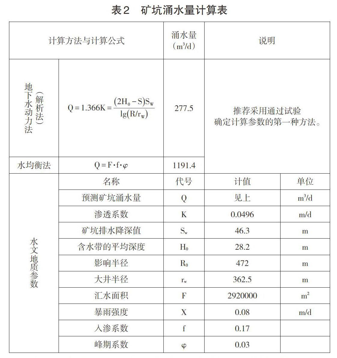 矿区水文地质条件简单.介绍了该矿区的水文地质特征