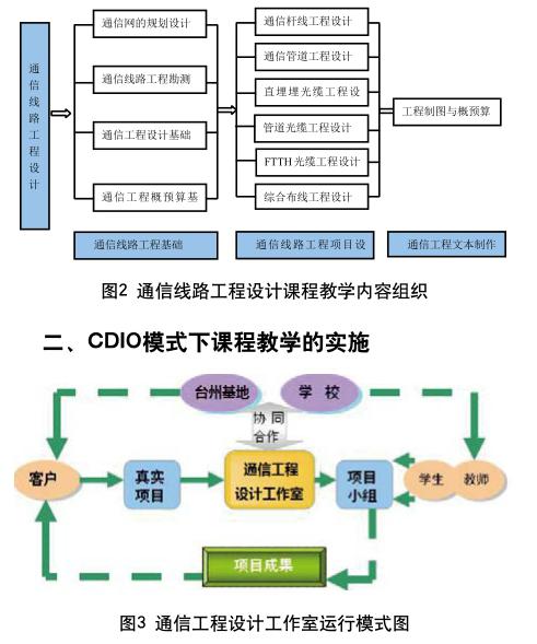 基于cdio模式"项目 小组竞赛"课堂教学模式研究