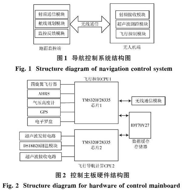 无人机导航控制系统结构图如图1所示.