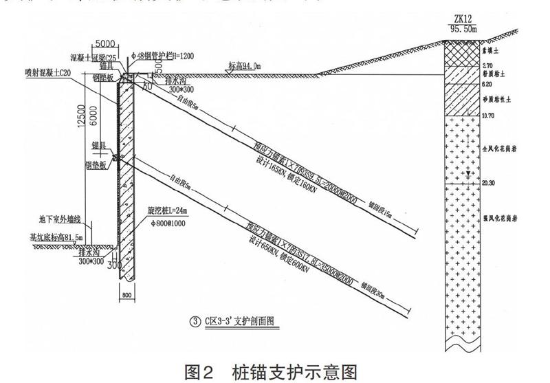 钻孔灌注桩和预应力锚杆组合在基坑支护中的应用