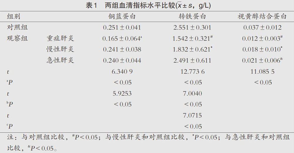 病毒性肝炎患者血清铜蓝蛋白,转铁蛋白,视黄醇结合蛋白的检测及意义