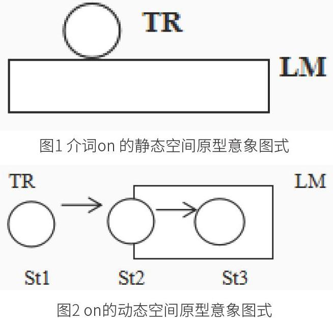 【摘要】意象图式在隐喻延伸过程中扮演着重要角色,是介词词义演变的