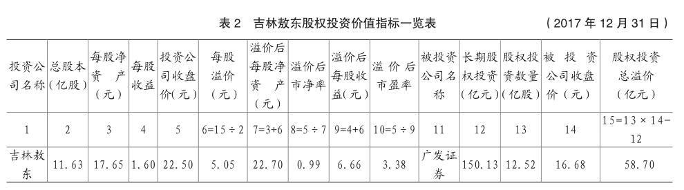 对吉林敖东长期股权投资价值的分析及建议