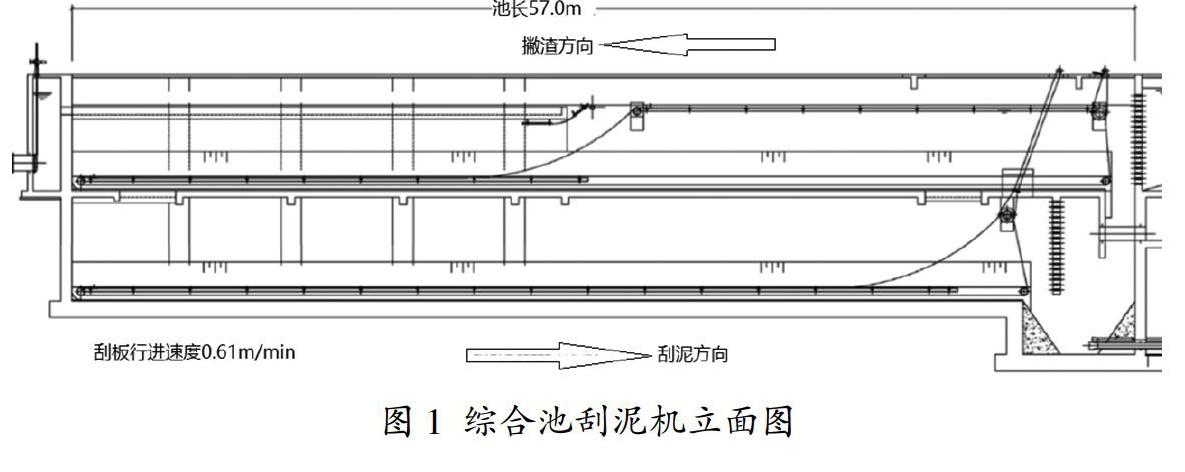 双层链板式刮泥机安装及调试技术