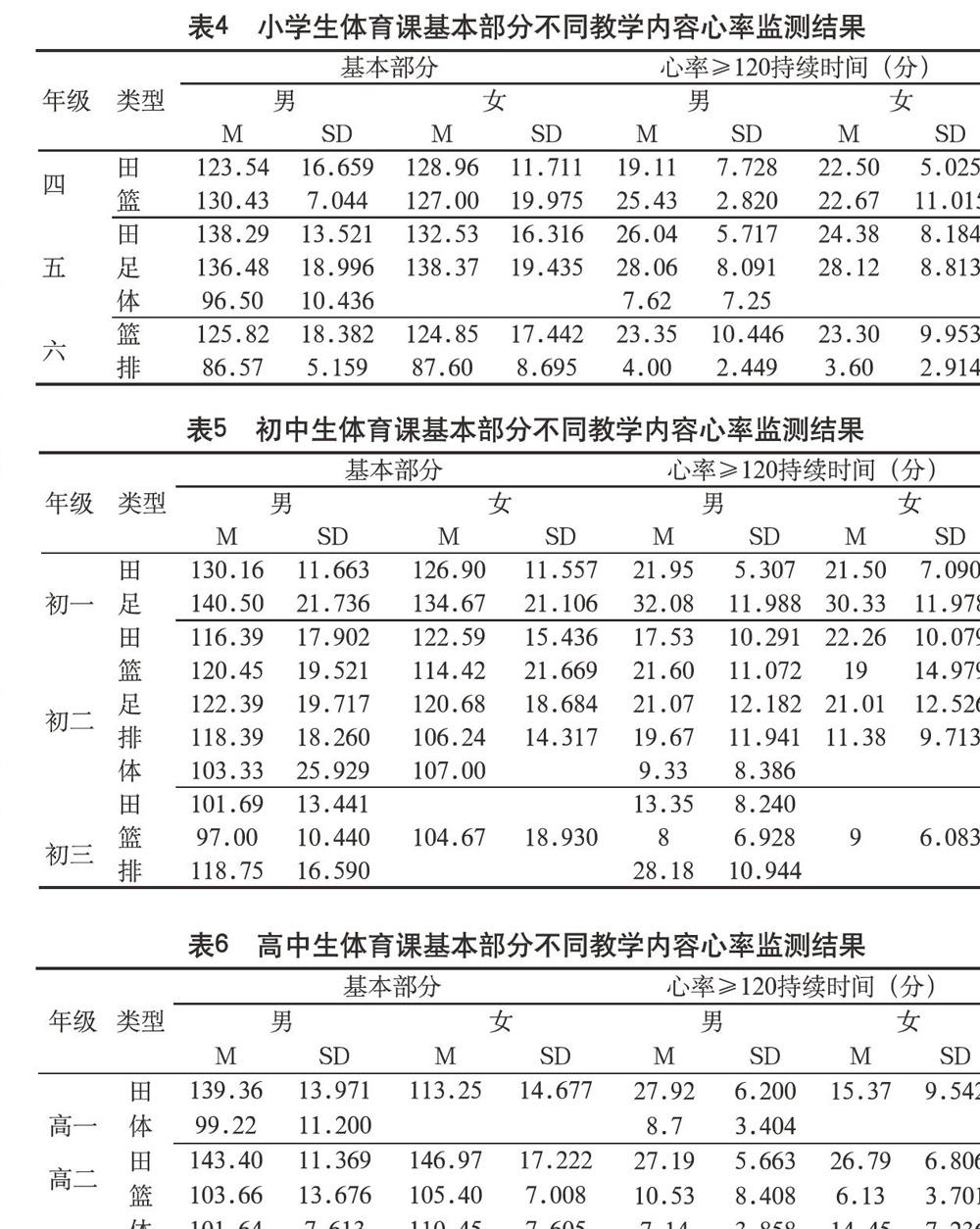 初中体育教案范文_二年级体育教案模板_中学体育教案模板范文