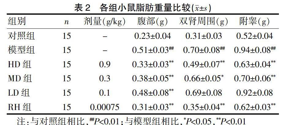 豆茶决明冲剂对高脂饮食诱导的肥胖c57bl6j小鼠的相关炎症因子及炎症