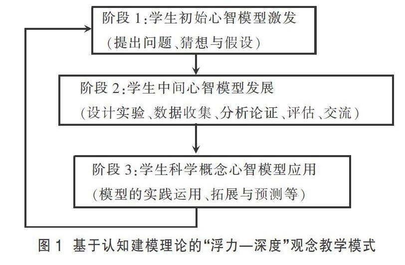 基于认知建模理论的"浮力—深度"观念教学实践研究