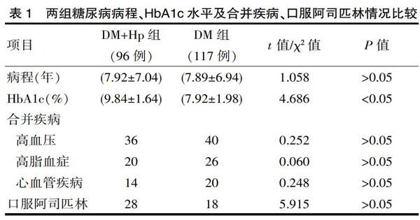 2型糖尿病合并幽门螺旋杆菌感染96例胃镜检查临床分析