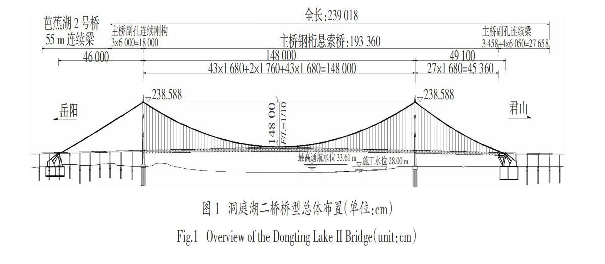 车辆激励下中央扣对悬索桥梁端位移的影响