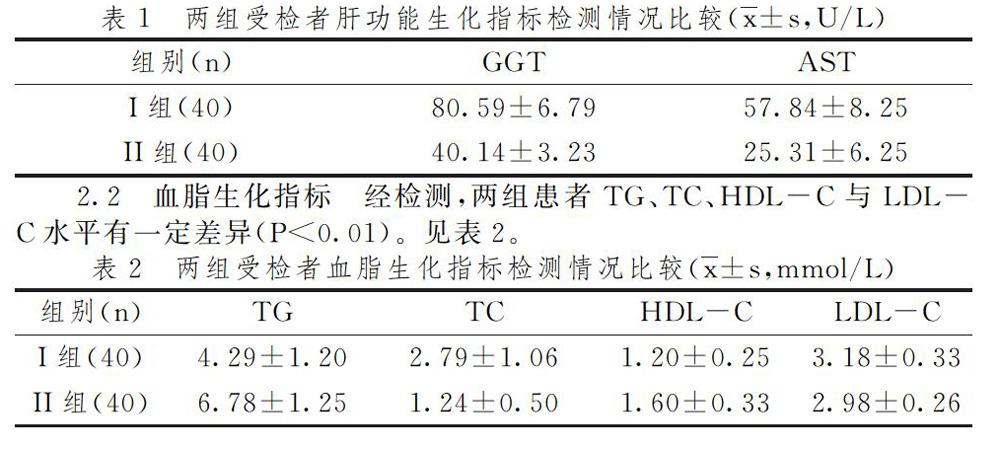 脂肪肝诊断中生化指标检验的应用研究