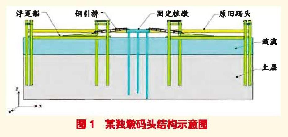 最后与现场工程固定桩墩结构的实测位移曲线进行拟合对比分析,显示