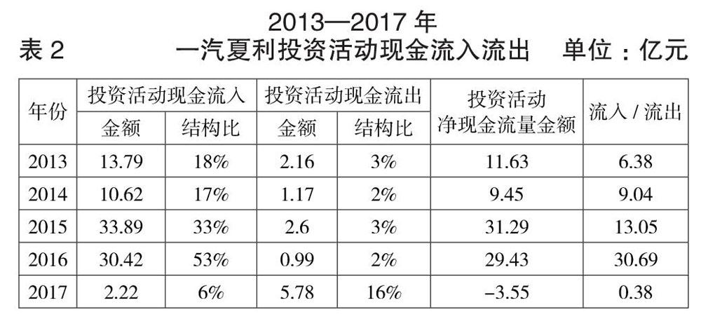 上市公司现金流量质量分析 参考网