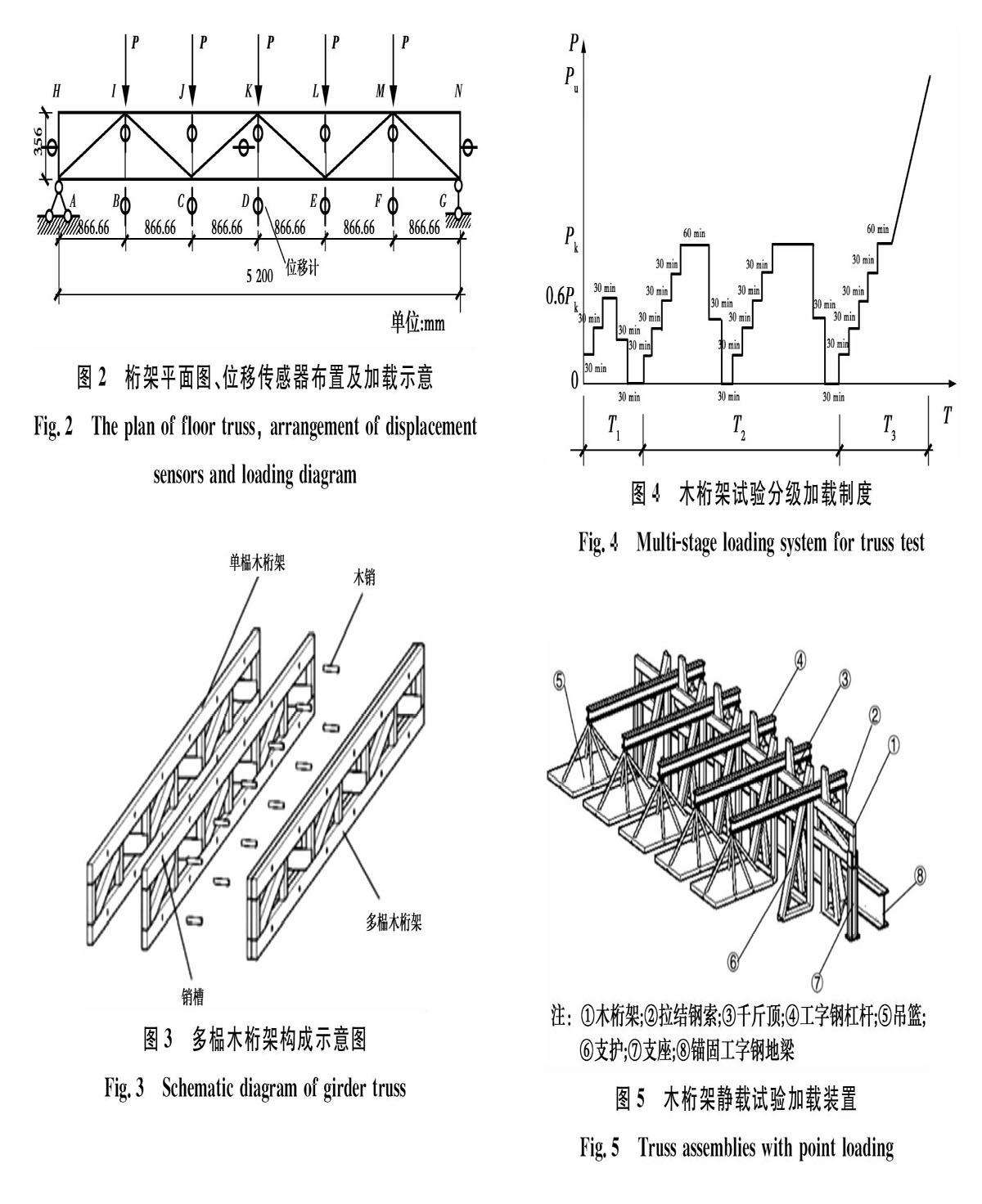 多榀木桁架的静载试验及其承载能力