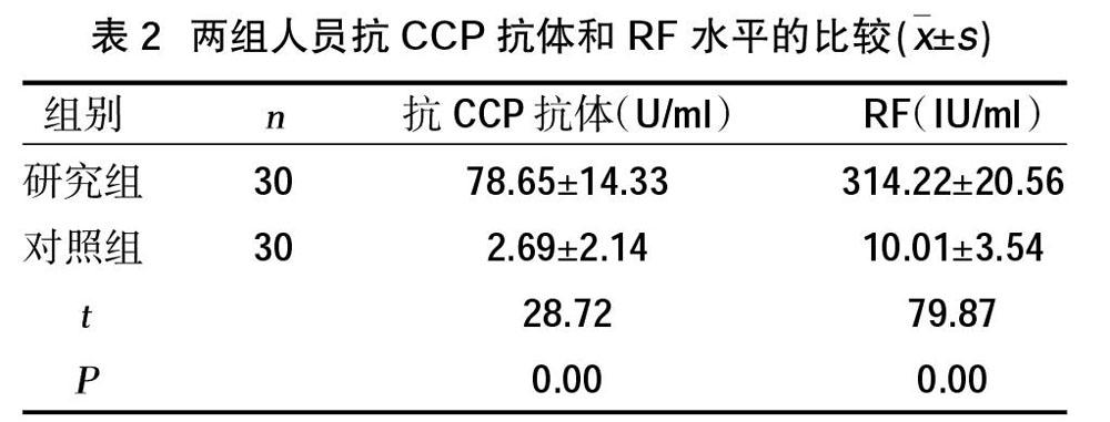 抗ccp抗体与rf联合检测在类风湿关节炎早期诊断中的意义