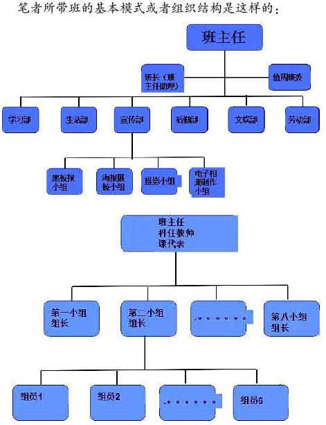 从实践中的班级自主管理模式谈中学生的核心素养