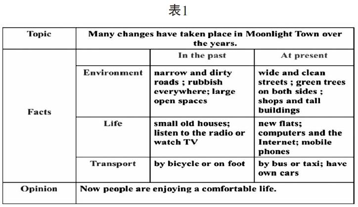 人教版新目标《初中英语 八年级下册》教案说课稿_初中英语教案下载_初中英语话题作文教案