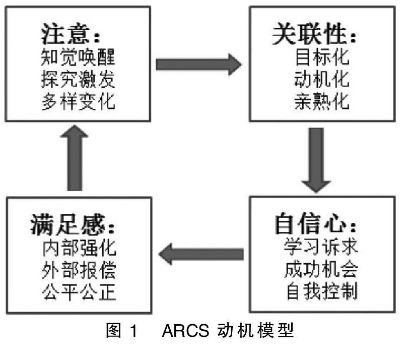 基于arcs动机模型的《绩效管理》课程改革研究