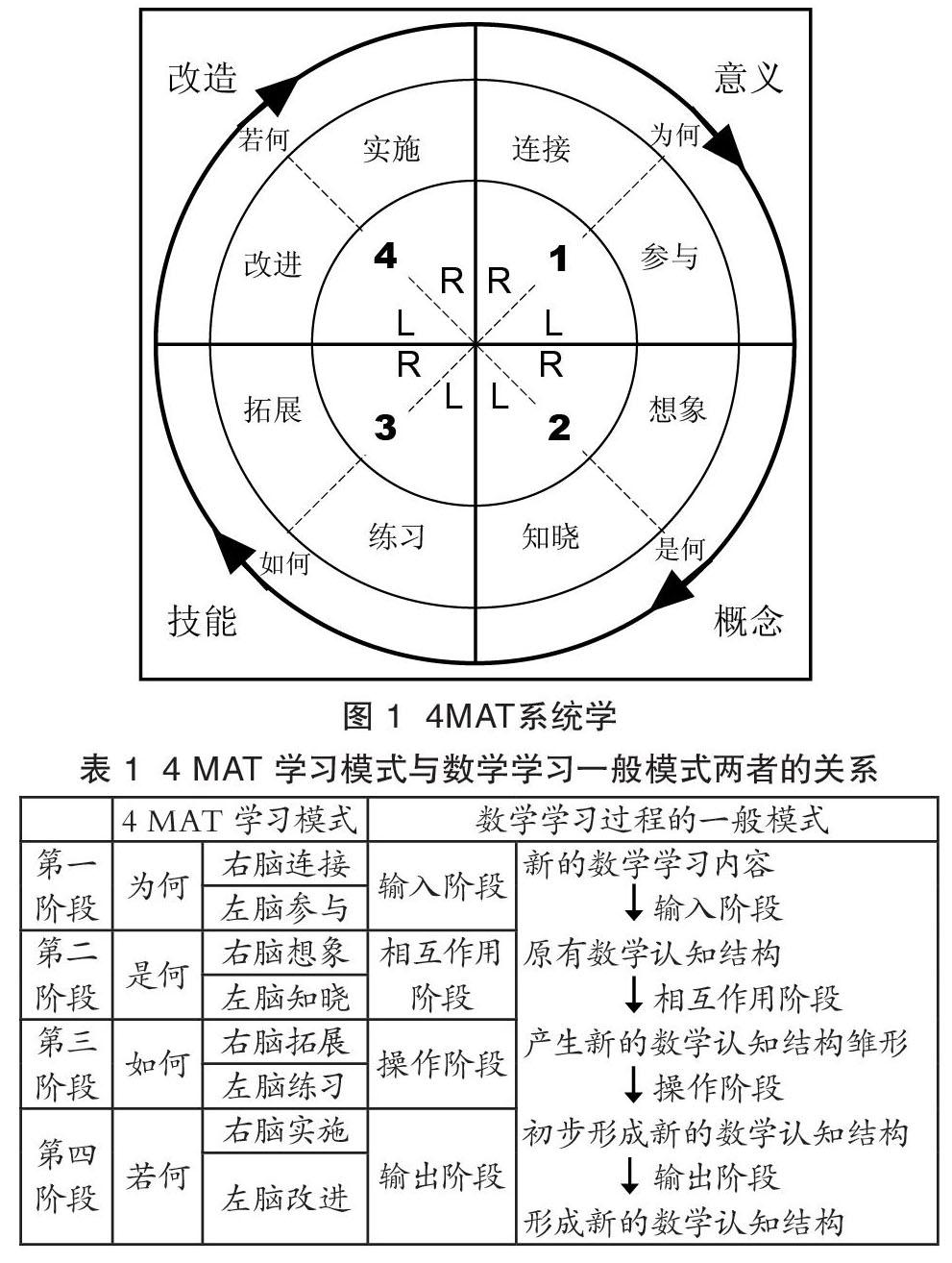 4 Mat 学习模式与数学问题设计 参考网