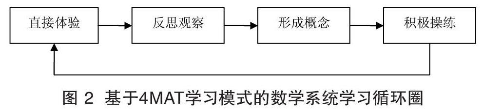 4 Mat 学习模式与数学问题设计 参考网