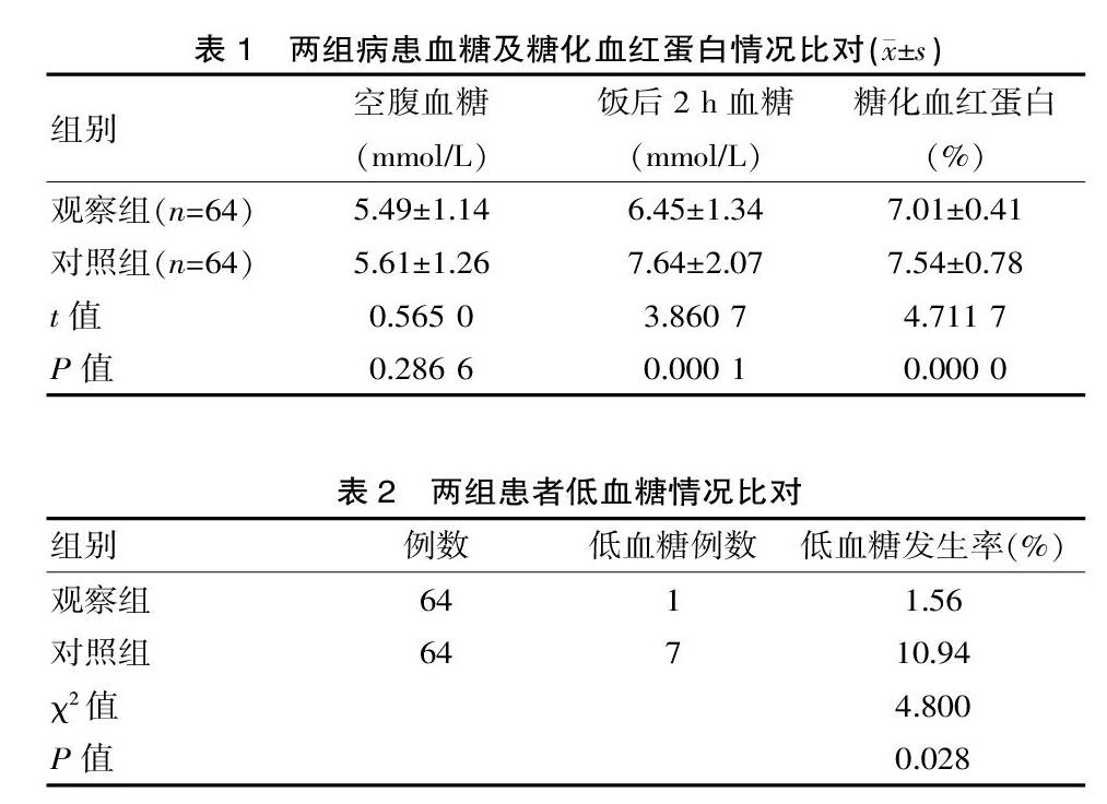 甘精胰岛素与口服药物联用治疗糖尿病的临床治疗效果