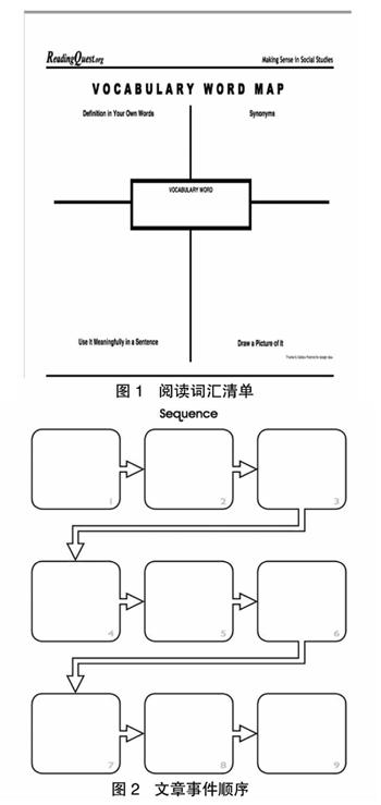 运用 数字布鲁姆 提升学生英语语言能力 参考网