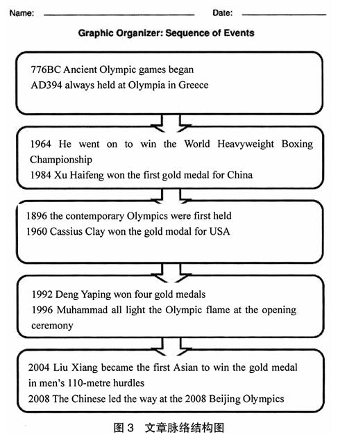 运用 数字布鲁姆 提升学生英语语言能力 参考网