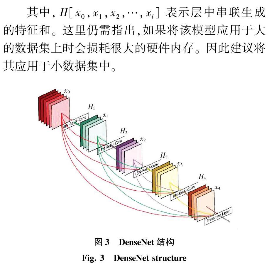 图像视觉识别算法概述