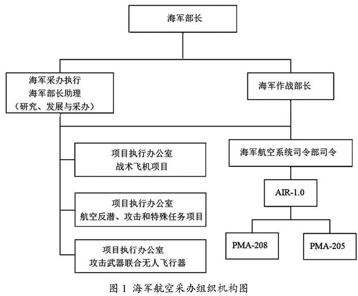 摘  要:文章详细地介绍了美国海军军械装备训练系统的开发,组织结构