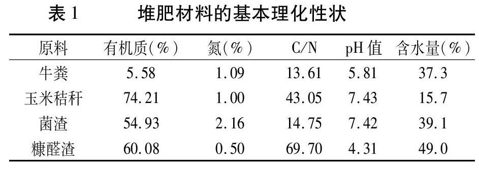 有机物料对牛粪好氧堆肥过程的影响