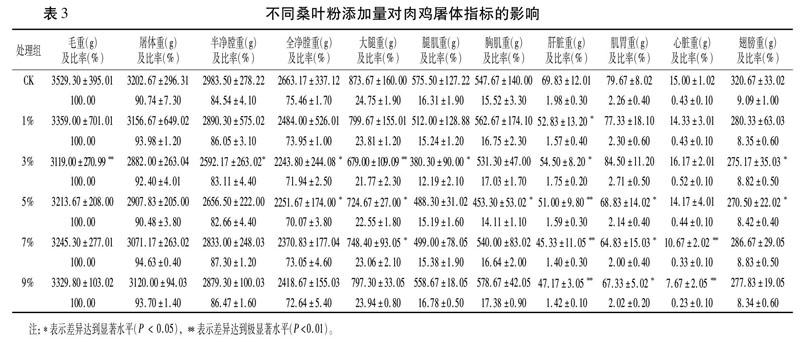 饲料中添加桑叶粉对罗斯308商品代肉鸡生产性能及品质的影响