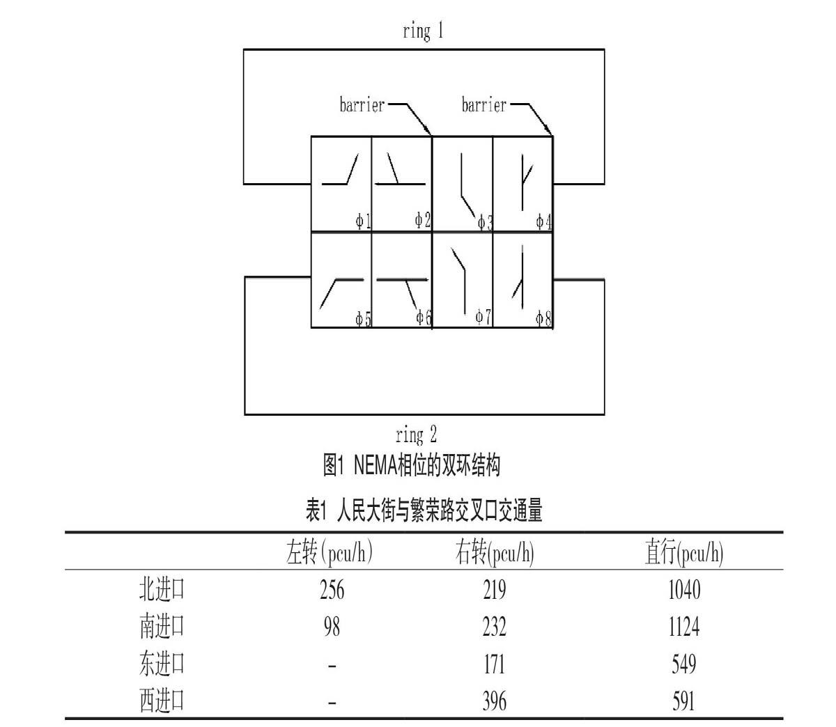 基于nema相位方案的平面交叉口相位优化研究