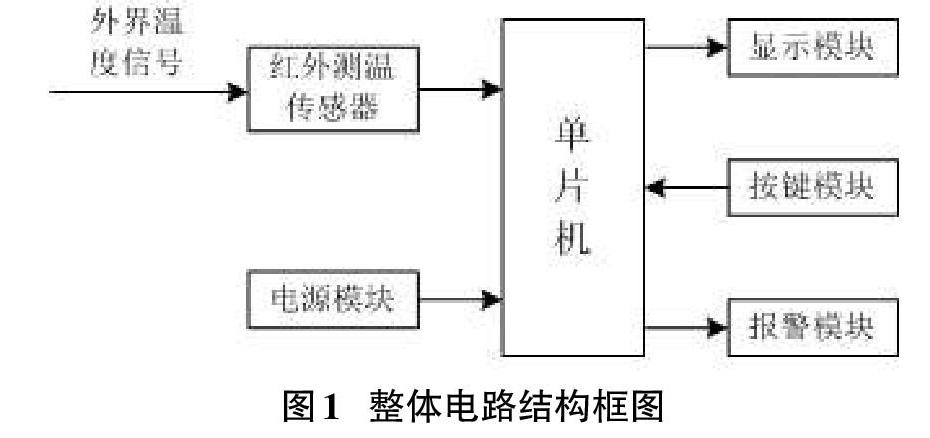 基于单片机的红外测温装置设计