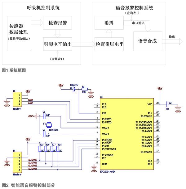 将呼吸机的报警内容通过真人语音的形式进行播报