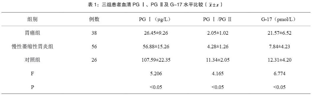 血清胃蛋白酶原胃泌素-17幽门螺杆菌igg抗体检测的价值