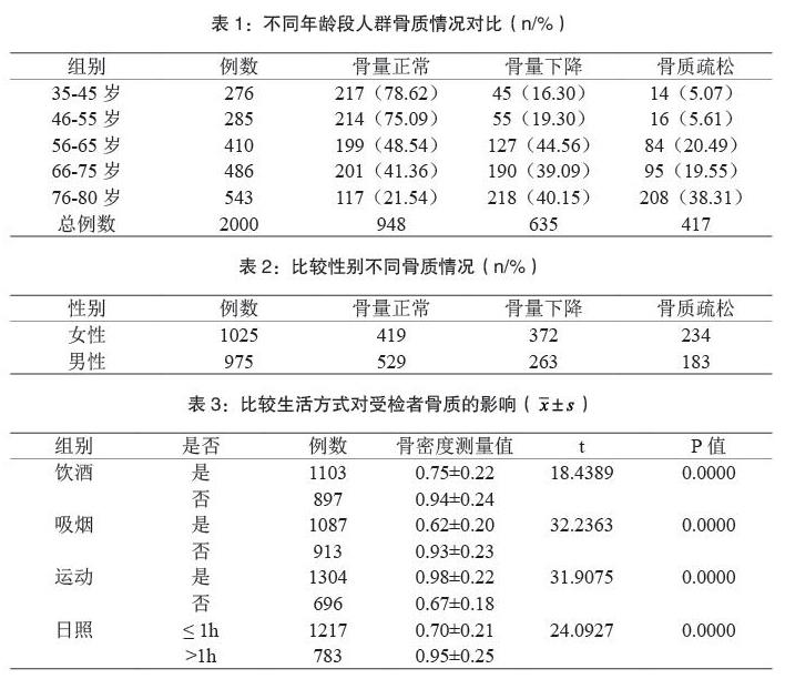 骨密度测量在健康体检中的应用效果观察