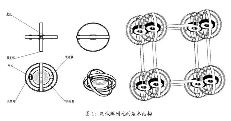 磁感应线圈磁场分布测试阵列