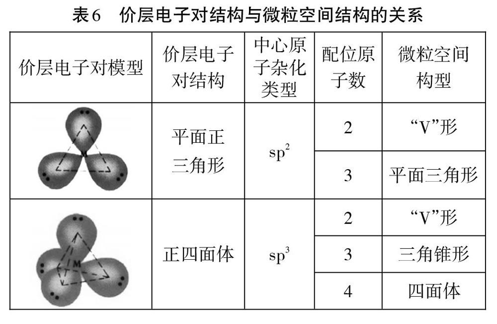 灵活机动掌握微粒空间构型