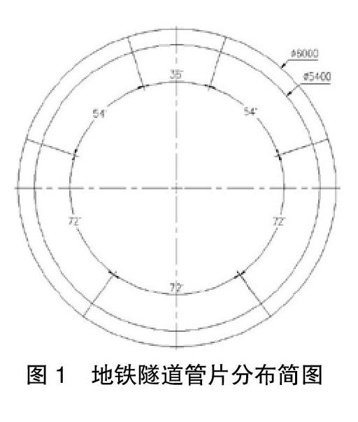 掘进机用管片拼装机回转机构设计与分析