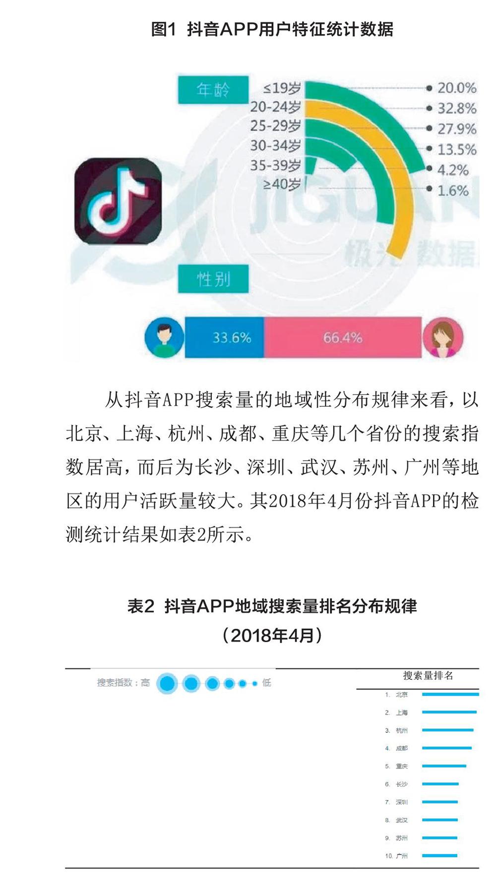 抖音app的社交互动与文化功能之思